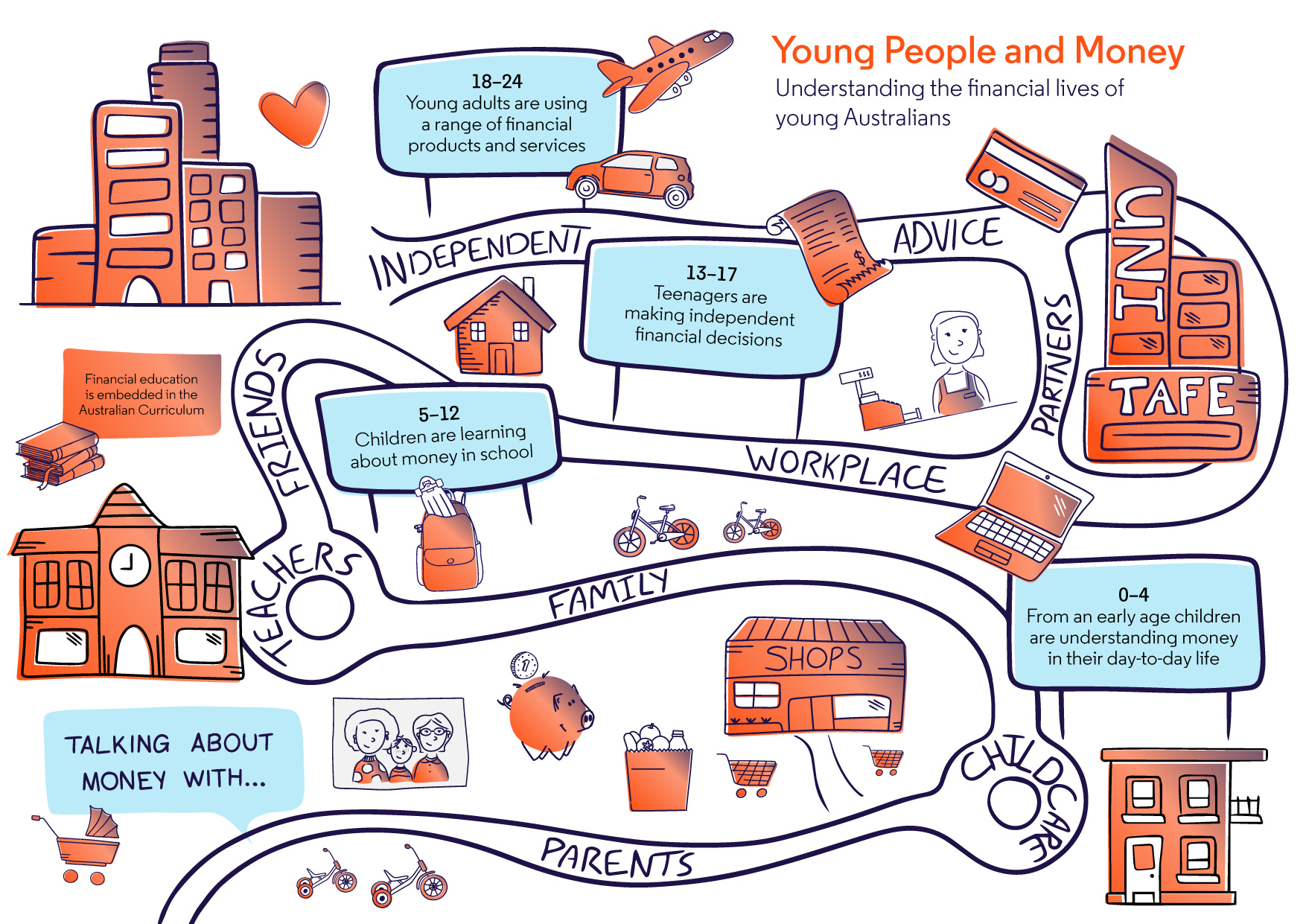 Young people and money journey map