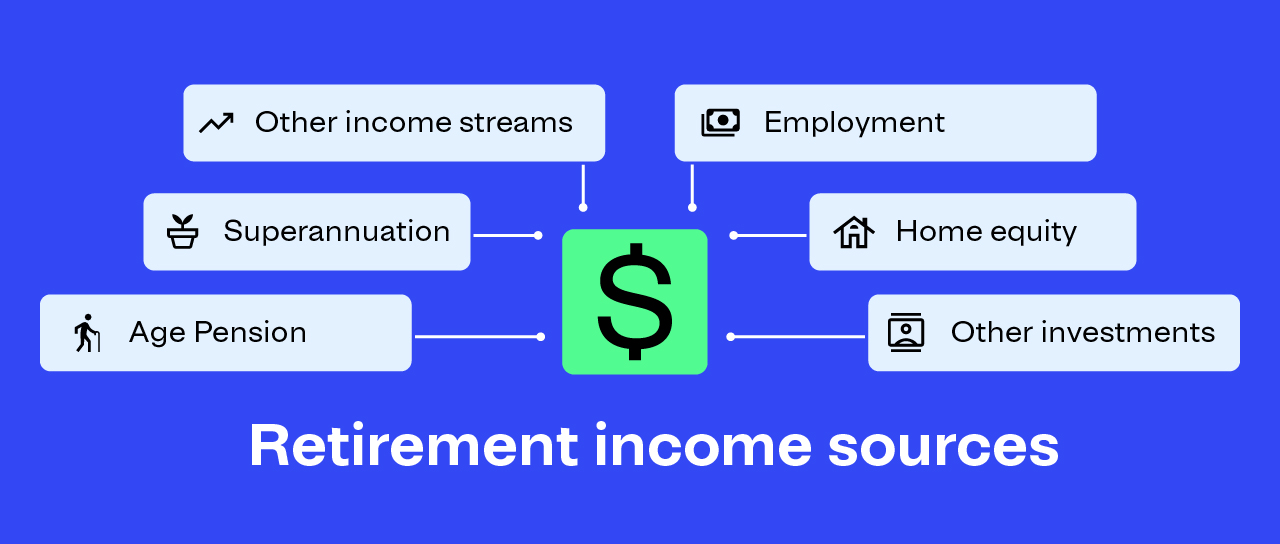 retirement income sources