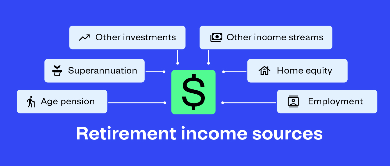 retirement income sources