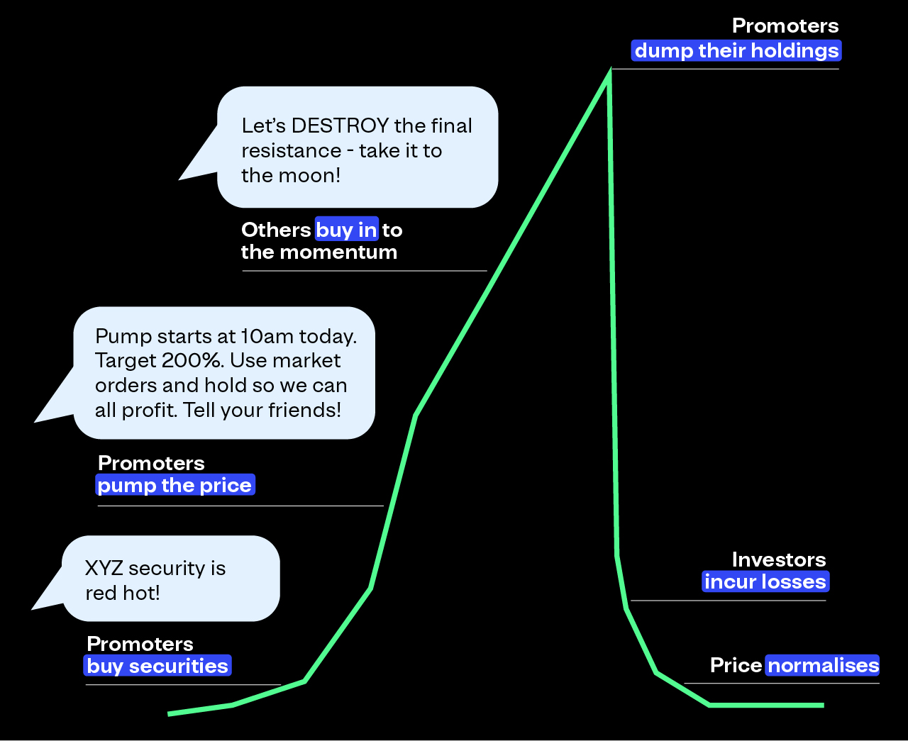 example of pump and dump securities fraud